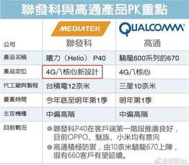 最新手机爆料网址,前沿技术、设计亮点大曝光！  第3张
