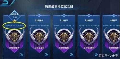 王者荣耀最新爆料s14,全新爆料揭秘，激战升级，英雄再临！  第3张