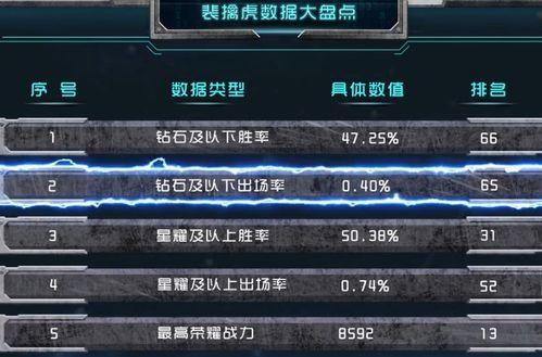 皮肤爆料排行榜最新,热门护肤成分大揭秘