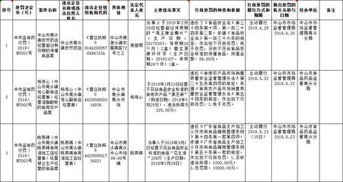 南头镇最新爆料案件,真相即将揭晓