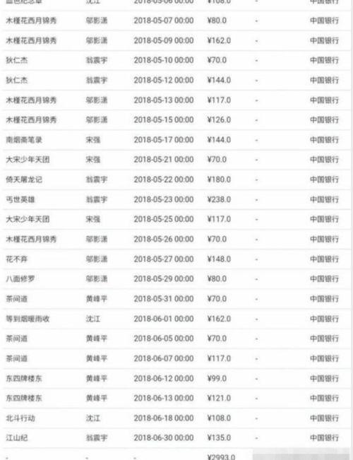 娱乐圈爆料人谁最厉害啊,揭秘谁最厉害！  第3张